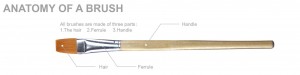 Artist Brushes introduce